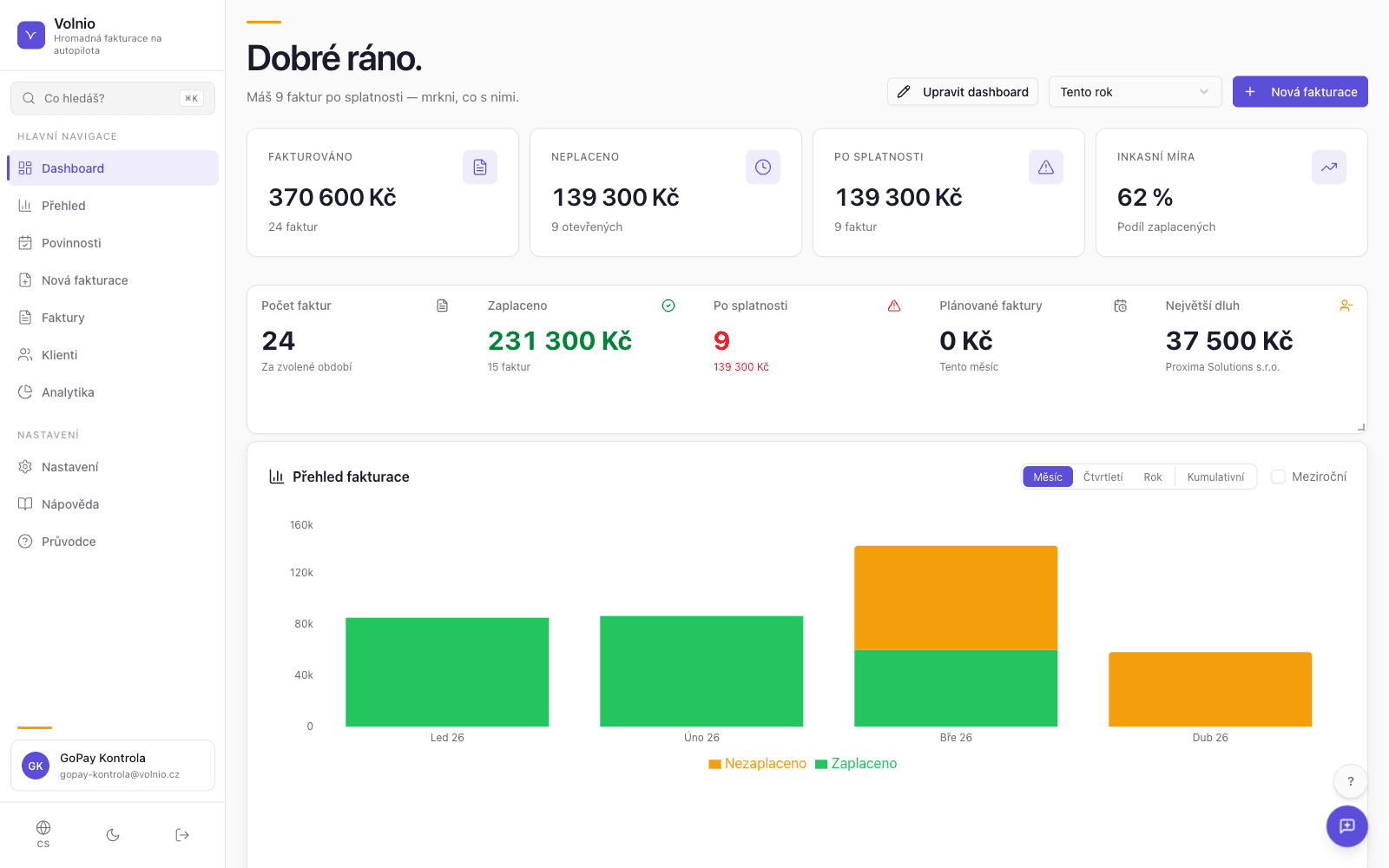 Volnio — přehled měsíčních faktur, inkasní míry a platebních trendů